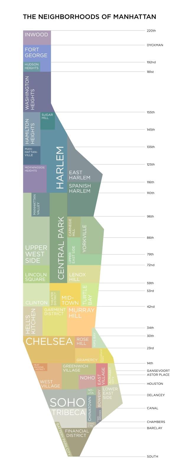 kaart van Manhattan ny wijken
