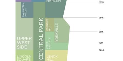 Kaart van Manhattan ny wijken