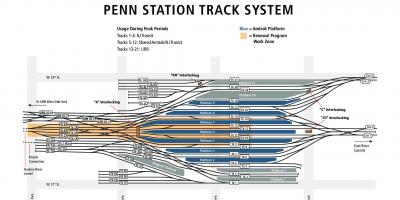 Penn station track kaart
